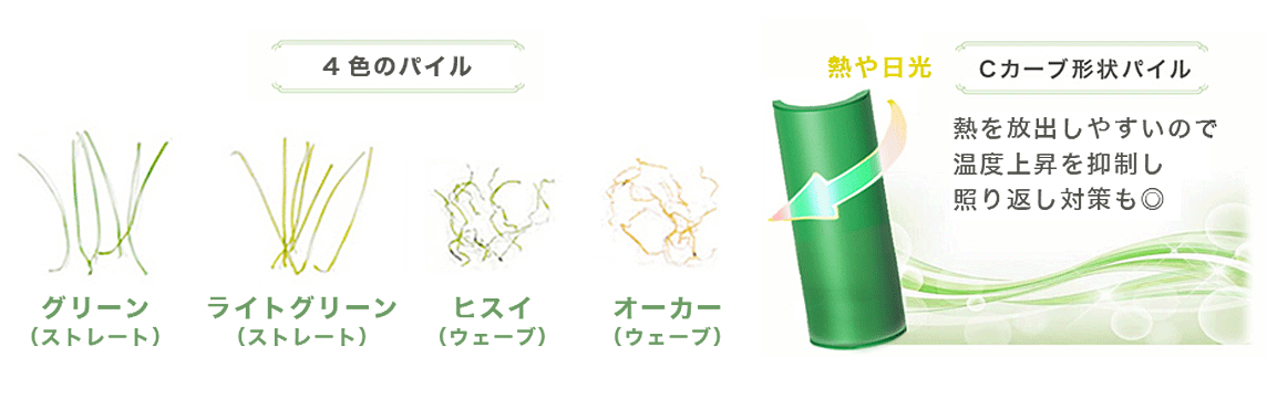 丈夫な4層構造／1層：人工芝（ポリエチレン）／2層：PP（ポリプロピレン）／3層：網（ネット）／4層：SBR（ブタジエンゴム）
